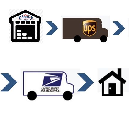 Delta Kits Expands Economical Shipping Options