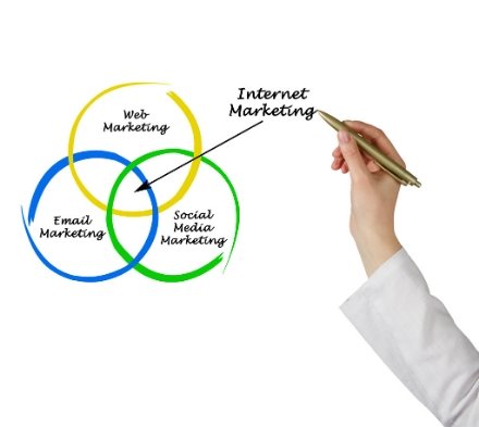 Internet Marketing for Small Businesses